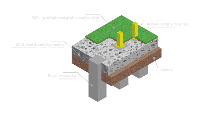 Řez dopadovou plochou s protipádovou profilovanou dlažbou - FSPL